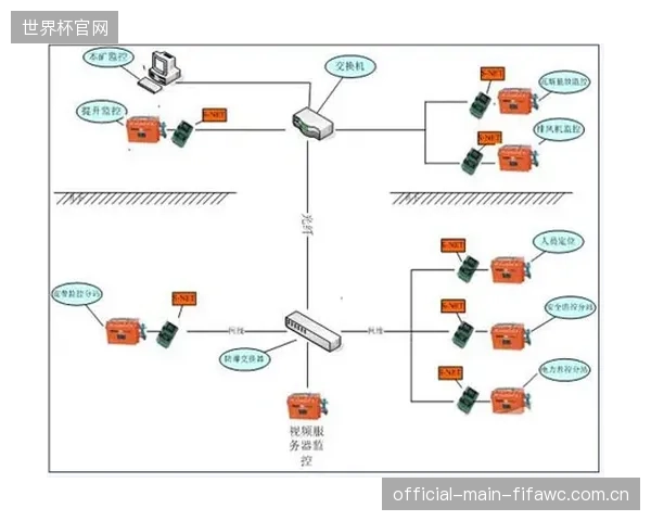面对无处不在的数据监控，部分运动员开始采用“反侦察”手段影响数据真实性，这将如何动摇以数据为基础的训练负荷评估体系？